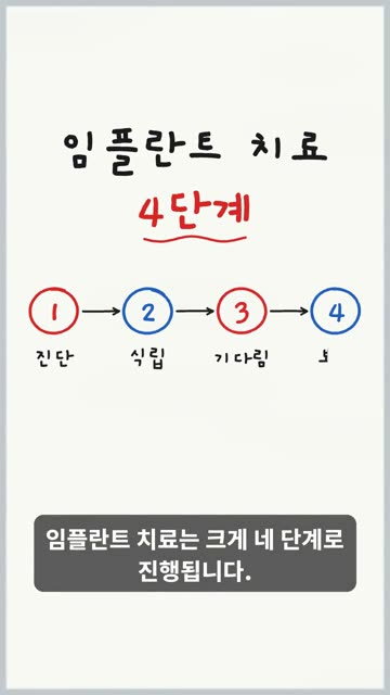 화이트보드 손그림 1